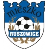 Mieszko Ruszowice